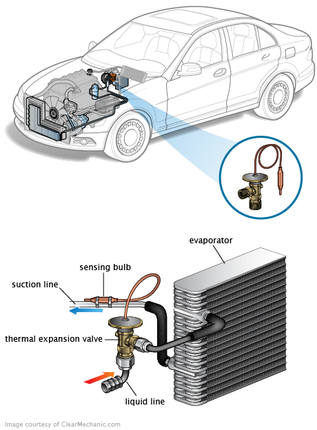 See C0198 repair manual